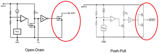 电压检测器、监控器和高级监控各种功能介绍：第1部分