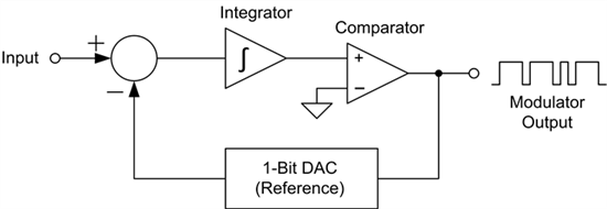 Δ-Σ模数转换器，它是如何工作的？
