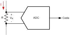 ADC代码怎么才能转换成电压？（二）