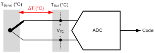 ADC代码怎么才能转换成电压？（二）